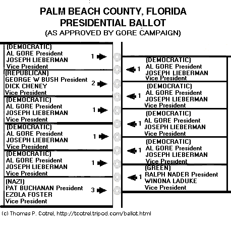 Gore-Campaign approved Palm Beach County Ballot - 
less confusing than original